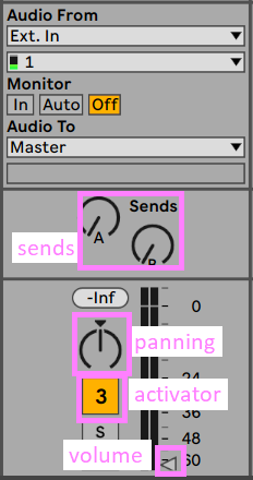 The Track Mix elements in ableton live