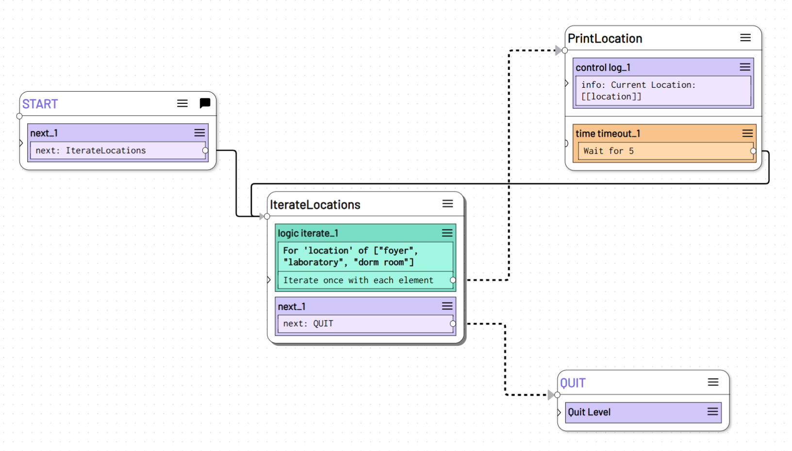 iterate_array_example_level