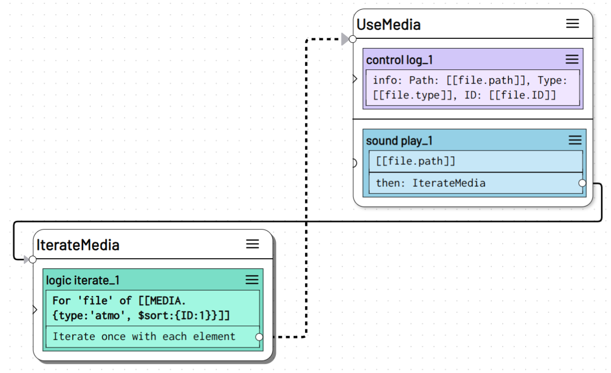 iterate collection example flow